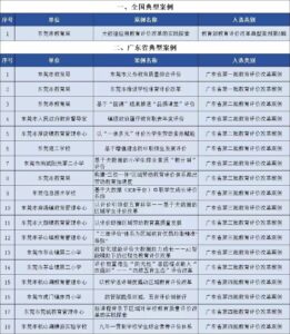 东莞5个案例入选广东省第四批教育评价改革典型案例